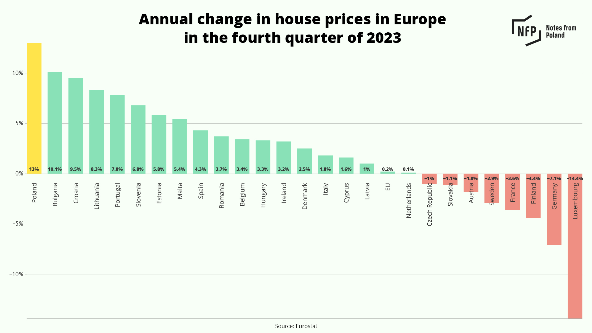 real-estate-prices-poland